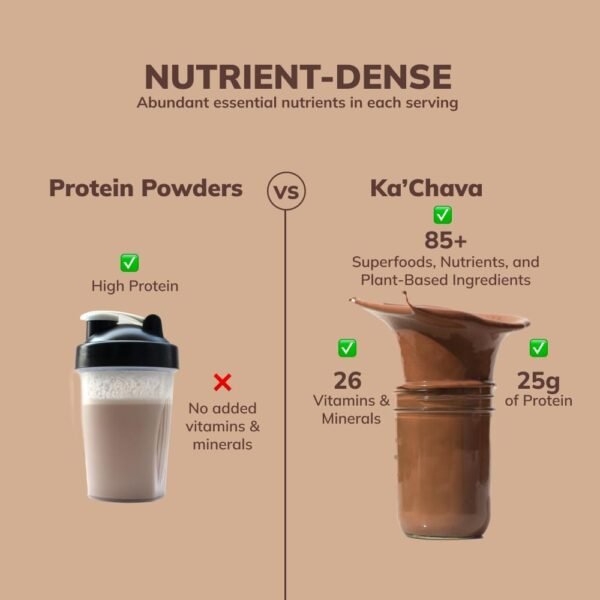 Ka’Chava All-In-One Nutrition Shake Blend, Chocolate, 85+ Superfoods, Nutrients & Plant-Based Ingredients, 26g Vitamins and Minerals, 25g Plant-Based Protein, 2lb - Image 5