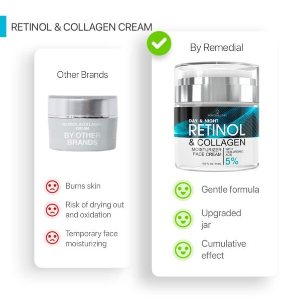 REMEDIAL PAX Retinol & Collagen Moisturizer Face Cream - Day & Night Anti-Aging Skin Care with Hyaluronic Acid 5% 1.85 Fl Oz - Image 4