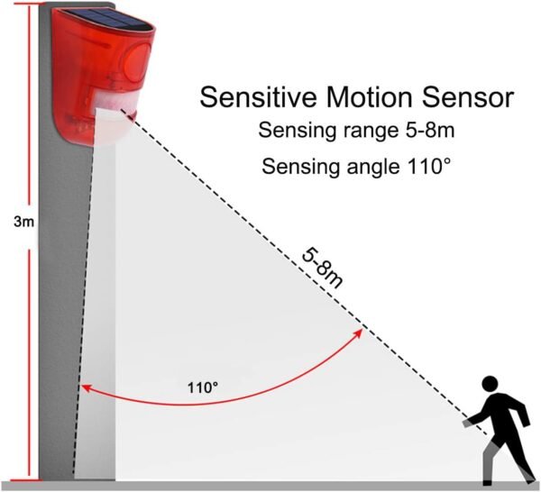 Solar Sound & Light Alarm Motion Sensor 110 Decibels Siren Sound Alert & 6LEDs Flash Warning Strobe Security Alarm System for Farm Villa - Image 5