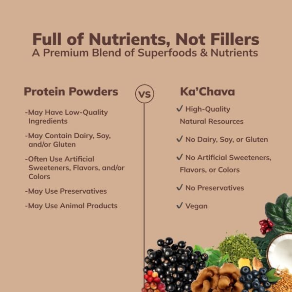 Ka’Chava All-In-One Nutrition Shake Blend, Chocolate, 85+ Superfoods, Nutrients & Plant-Based Ingredients, 26g Vitamins and Minerals, 25g Plant-Based Protein, 2lb - Image 6