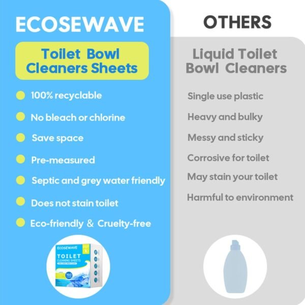 Toilet Bowl Cleaner Sheets,160 Cleans, Lemon,Friendly to your Septic,Plastic-Free Packaging,Sustainability, Toilet Bowl Cleaner Strips Great For Apartments, Dorms,Vanlife - Image 4