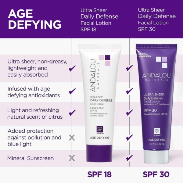 Andalou Naturals Ultra Sheer Daily Defense Facial Lotion, SPF 18, 2.7 oz, with Resveratrol CoQ10 and Antioxidants, Lightweight, Hydrating Facial Moisturizer - Image 2