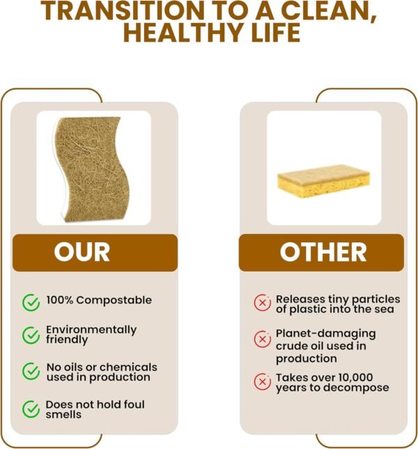 12PCS Natural Kitchen Sponges - Biodegradable Non-Scratch Cellulose and Coconut Fiber Sponge - Pack of 12 Compostable Sustainable and Durable Sponges for All Surfaces - EcoFriendly Sponge for Dishes - Image 7