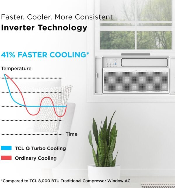 TCL 12,000 BTU Q-Series Smart Inverter Window AC, 38% Energy Saving, 115V, Inverter AC for Rooms up to 550-Sq. Ft. Ultra-Quiet 40dB, EZ Install, Open-able Window, Works with Alexa and Google Assistant - Image 8