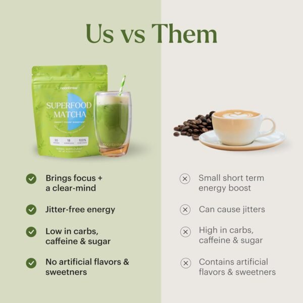 NoonBrew Superfood Adaptogenic Green Tea Matcha Powder with Mushrooms: Natural Energy, Mood, & Focus Boost | Ceremonial Grade, Keto, Whole30, Vegan, Sugar-Free | Enjoy Hot or Cold - 30 Servings - Image 6