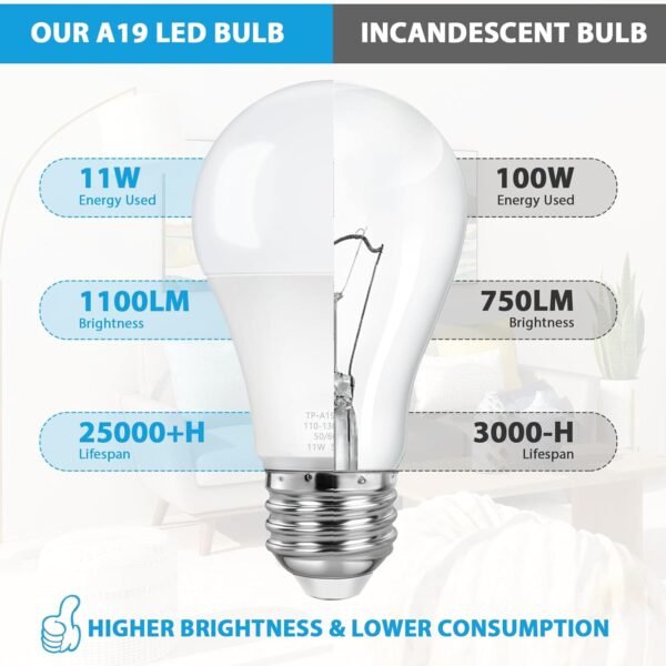 4-Pack A19 LED Light Bulbs, 100W Equivalent LED Bulb, 5000K 1100Lumen Light Bulb 11W, Non-Dimmable E26 Frosted Lighting, CRI 85+, No Flicker - Image 5