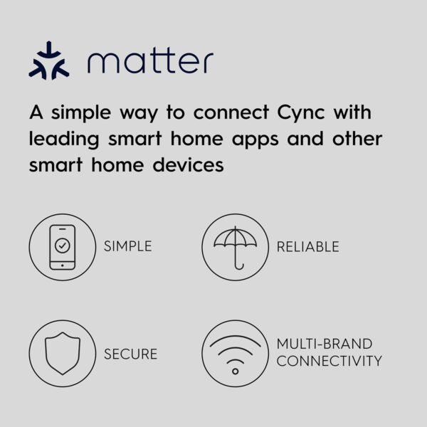 GE CYNC Indoor Smart Plug, Matter Compatible, Bluetooth and Wi-Fi Outlet Socket, Compatible with Alexa and Google Home, Voice Control Outlet (3 Pack) - Image 11