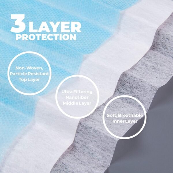 Sanitary Face Masks | Disposable 3-Ply Layer Breathable Comfortable Protective Face Masks, 50-Ct - Image 3