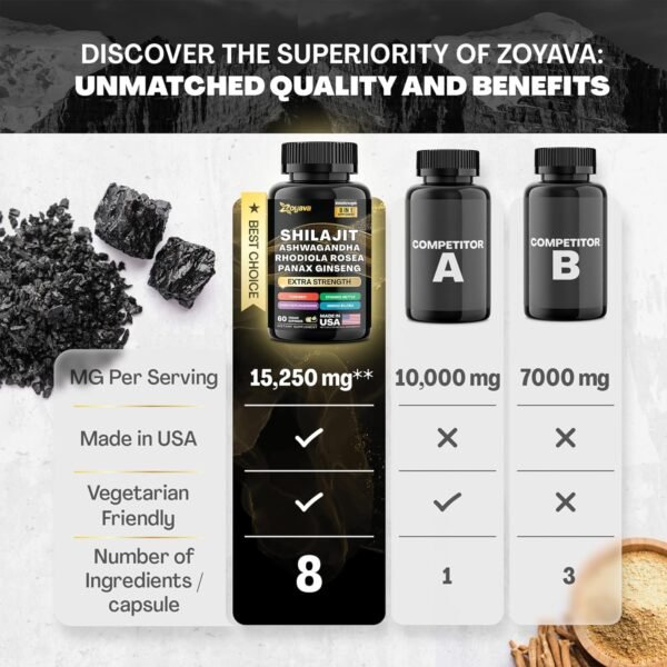 Shilajit 9000 Panax Ginseng 1500MG Ashwagandha 2000MG Rhodiola Rosea 1000MG, Turmeric 500MG, Gingko Biloba 500MG, Stinging Nettle 250MG, Cordyceps Mushroom 500MG (60 Caps) - Image 6