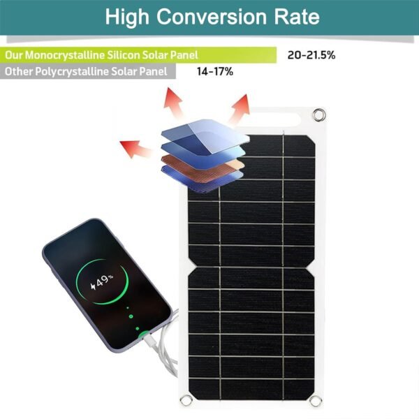 2PCS Mini 5V 6W USB Solar Panel, Portable 5 Volt 6 Watt High Efficiency Monocrystalline Solar Panel Battery Charger for Cellphone Power Bank Camera Fan Camping Lantern etc. - Image 4