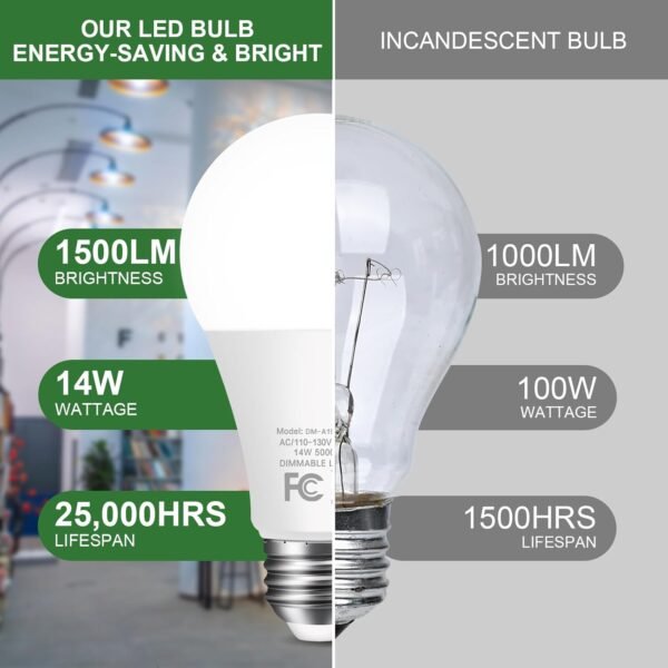 14W 1500LM Dimmable LED Light Bulbs 100 Watt Equivalent Bright A19 LED Bulbs with E26 Medium Base Daylight White 5000K CRI 90+ for Home Office Bedroom Kitchen, 10 Packs - Image 3
