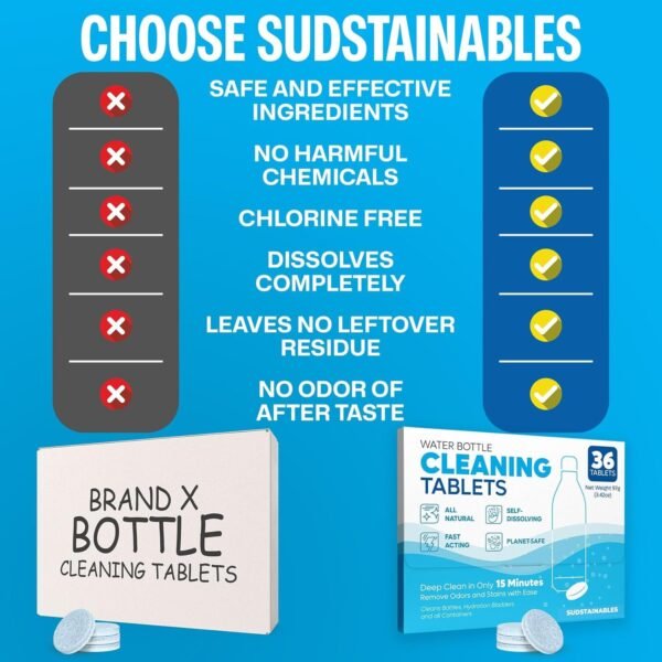 Water Bottle Cleaning Tablets - 36 Pack,Chlorine & Odor Free, Hydration Bladder and Water Bottle Cleaner Tablets, Removes Stubborn Stains & Odors - Image 6
